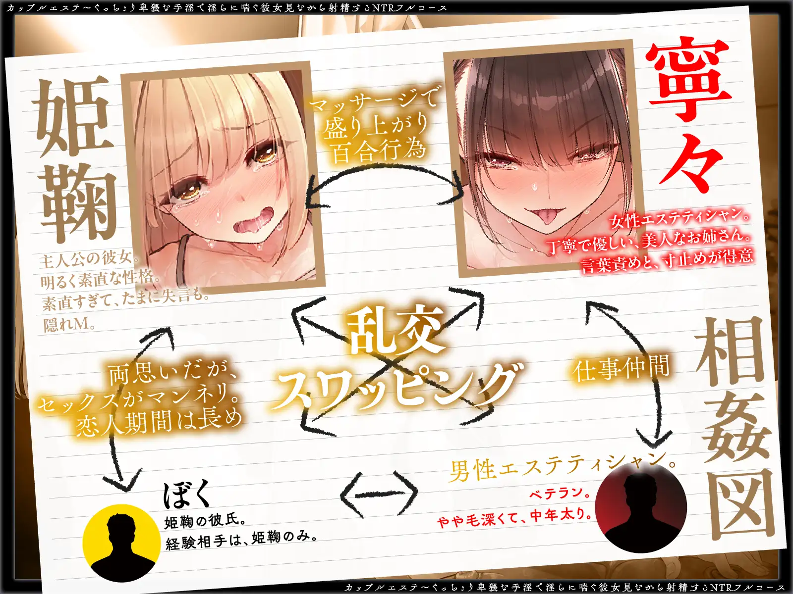 【同時NTR×スワップ】カップルエステ～いやらしい手淫で焦らし寸止めされながら、カーテン越しに聞こえる彼女の吐息と卑猥な喘ぎ声！NTRフルコース！?