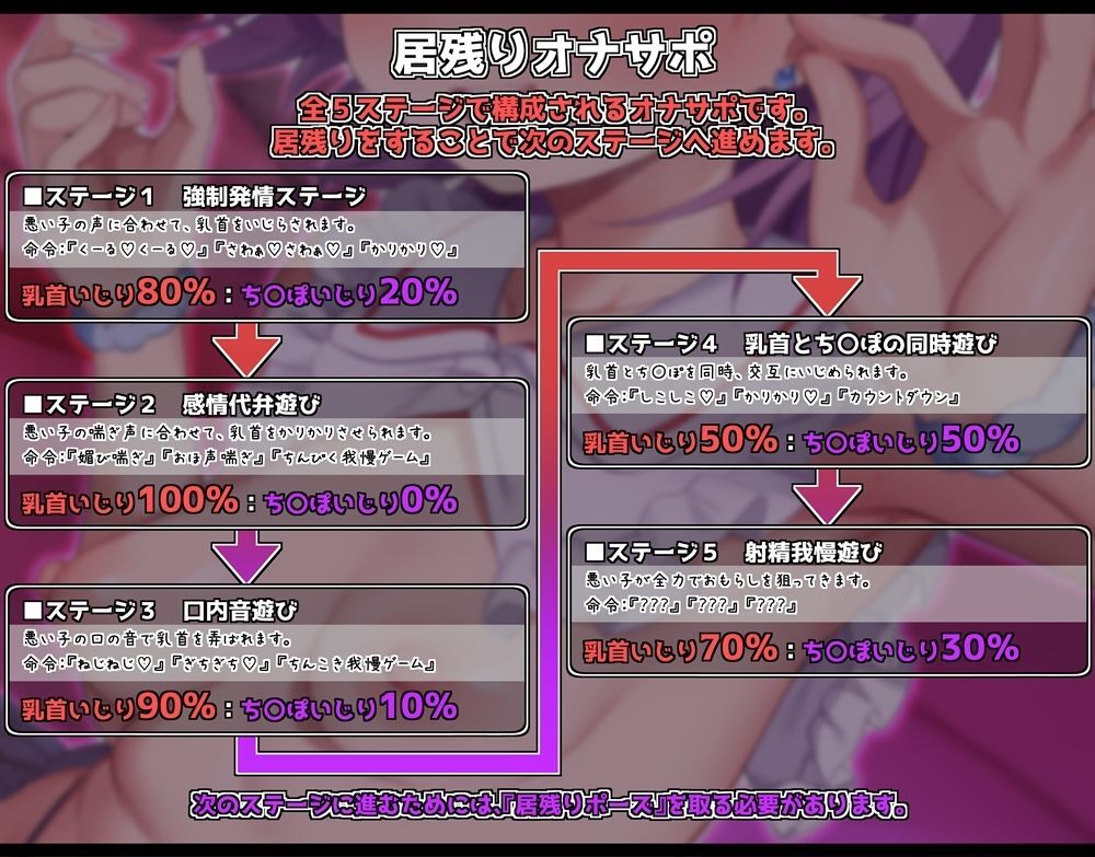 乳首いじりをやめないと終わらない居残りオナサポ かりかり＆シコシコの精液熟成地獄へようこそ